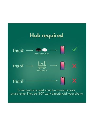 Frient - Motion Sensor 2 PET – Rörelsedetektor med djurignorering